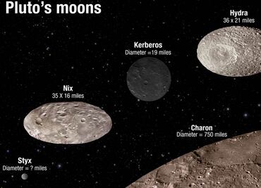 Hubble arroja información de órbitas de las lunas de Plutón