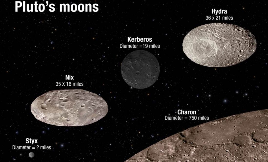 Plutón y Charon, son dos cuerpos de tamaño similar que orbitan en torno a un baricentro común. Foto: NASA