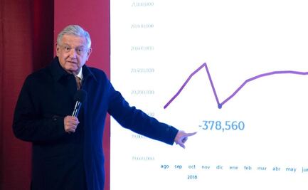 “Una vergüenza” que salario sea más alto en China y Guatemala que en México: AMLO