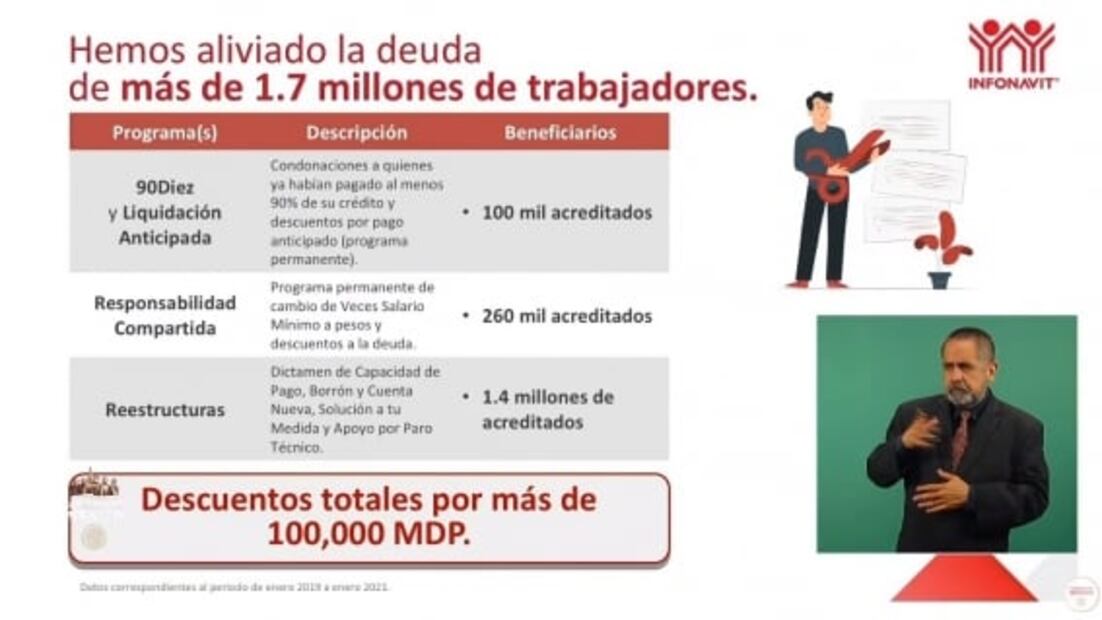 La mañanera de AMLO, 4 de marzo, minuto a minuto