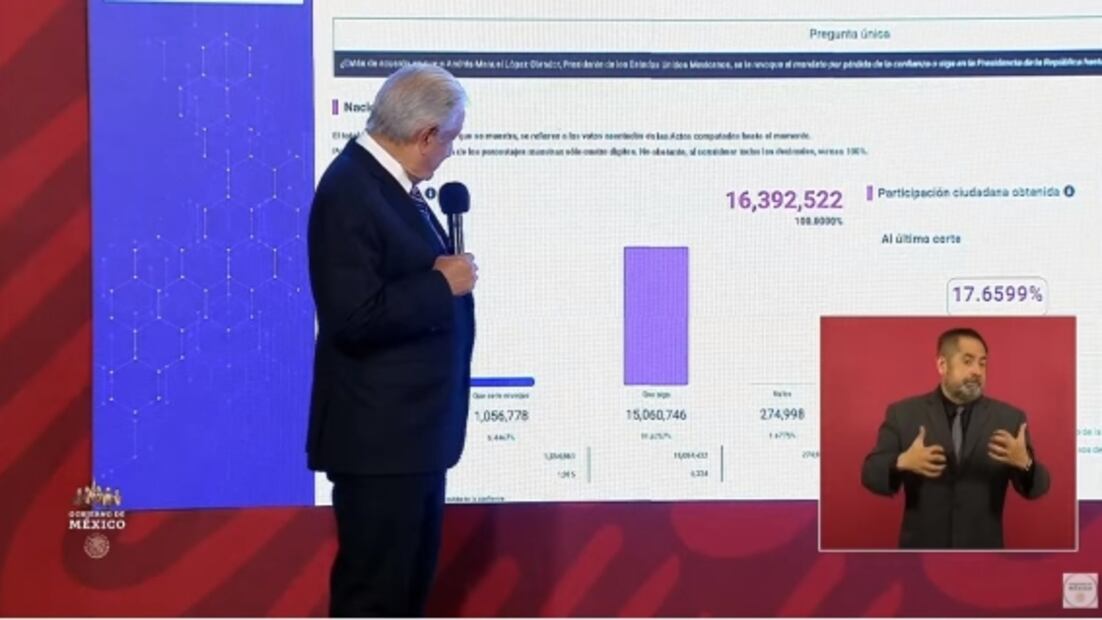 La mañanera de AMLO, 11 abril, minuto a minuto