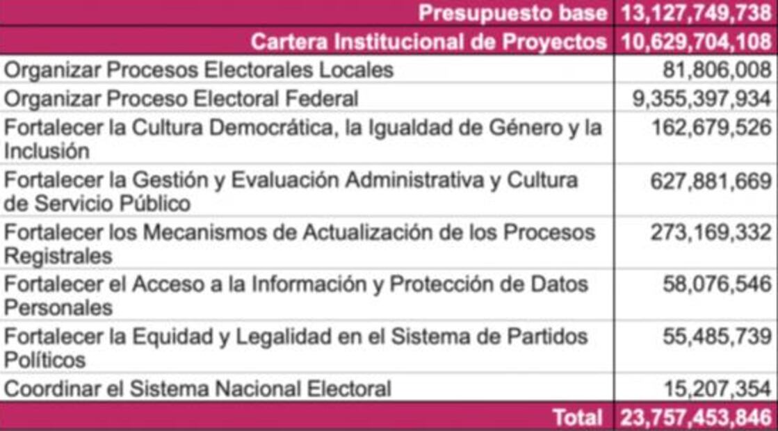 Odios, apapachos, desaseo y bastonazos.