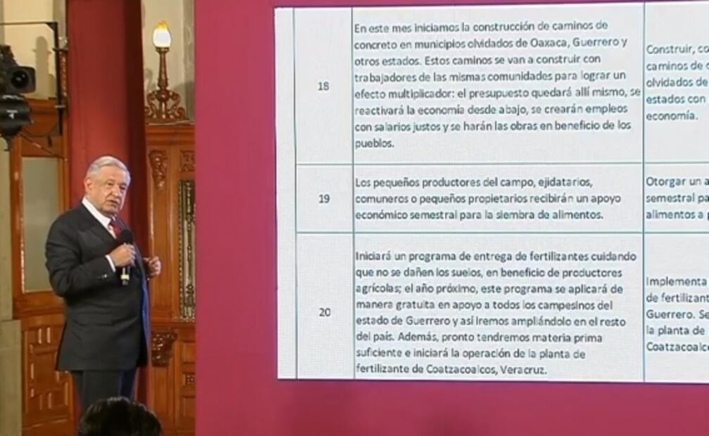 La mañanera de AMLO, 28 de septiembre, minuto a minuto