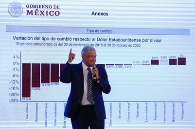 Descarta AMLO problemas en materia económica por coronavirus