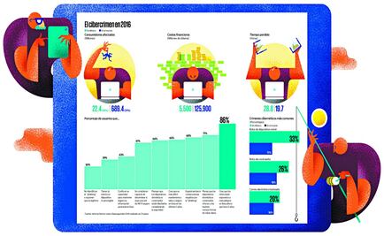 Cibercrimen en México