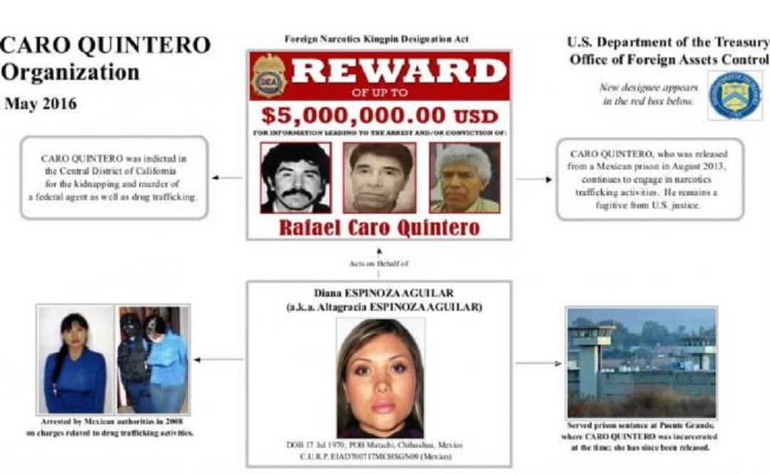 Diana Espinoza Aguilar met Rafael Caro Quintero while incarcerated in Puente Grande prison in the Mexican state of Jalisco. (Photo: OFAC) 