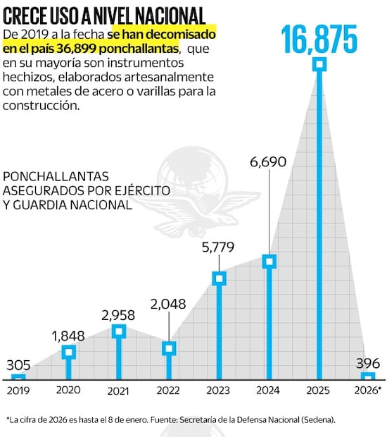 Gráfica: Elaboración propia