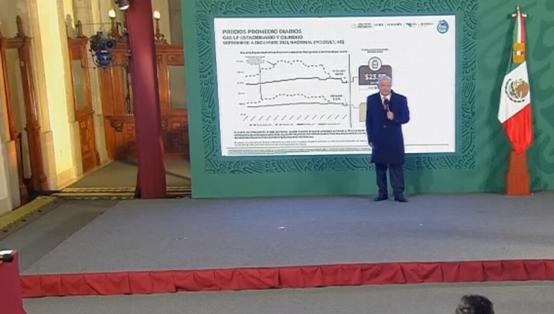 La mañanera de AMLO, 6 de diciembre, minuto a minuto