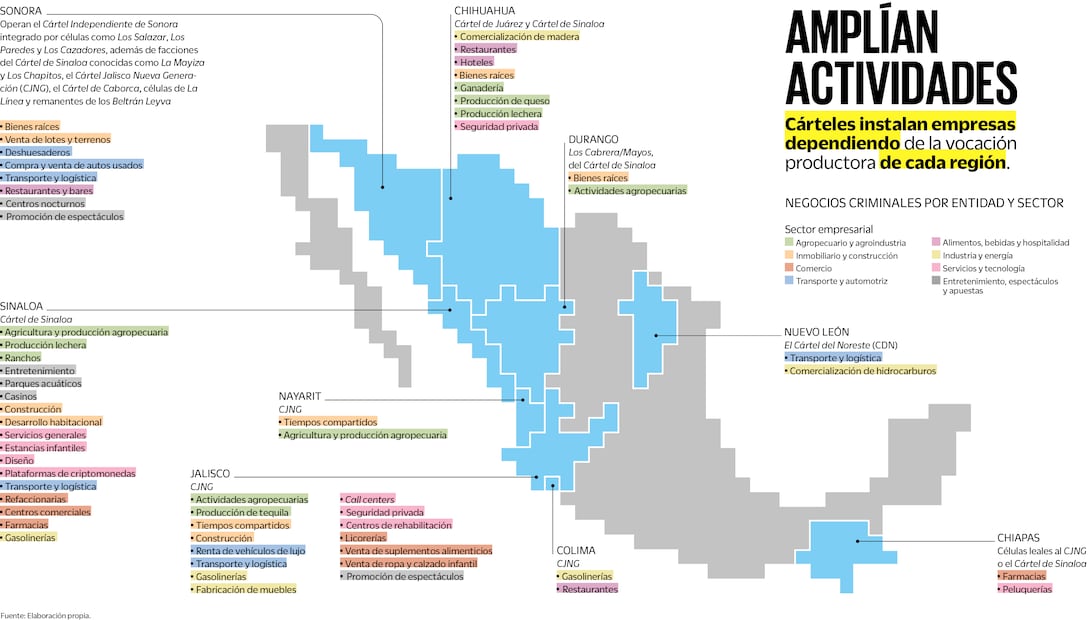Crimen se diversifica; se apodera de 50 comercios legales en 9 estados