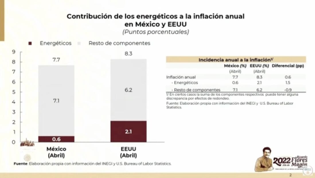 La mañanera de AMLO, 16 de mayo, minuto a minuto