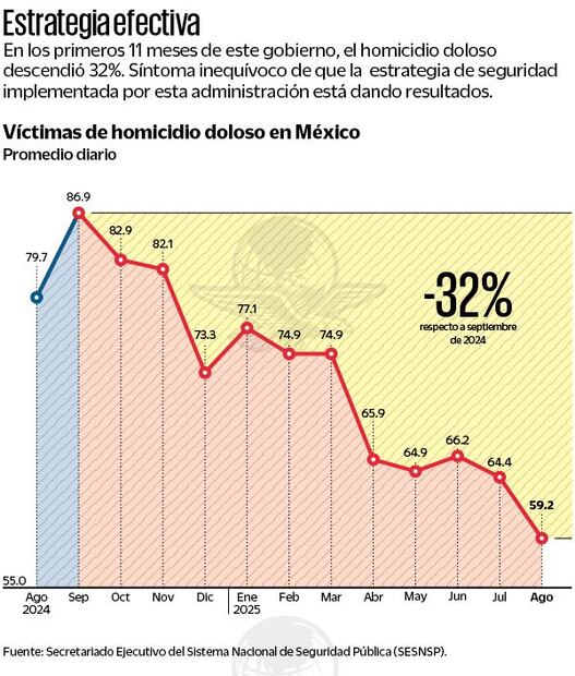 Gráfica: Elaboración propia