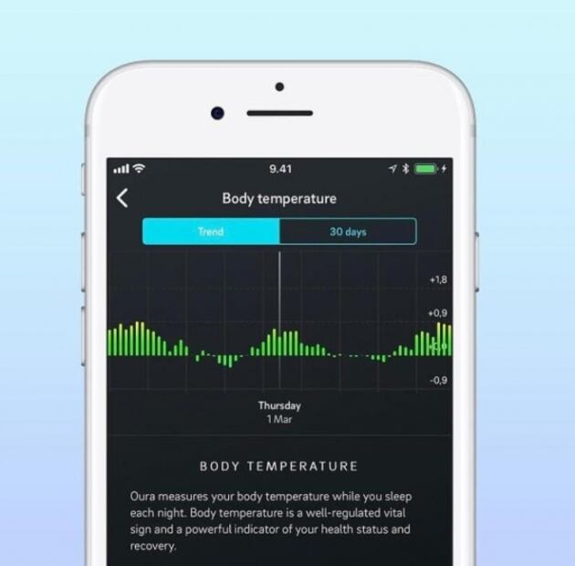 Así es el costoso anillo tecno que usan los millonarios