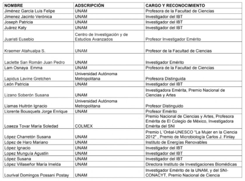Comunicado íntegro con el que miembros de la comunidad científica piden acciones ante el Covid-19