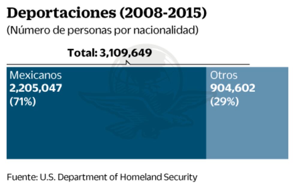 El país que deja Barack Obama