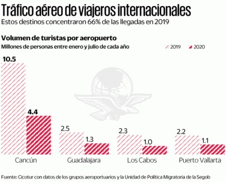 Va pifia tras pifia en promoción turística
