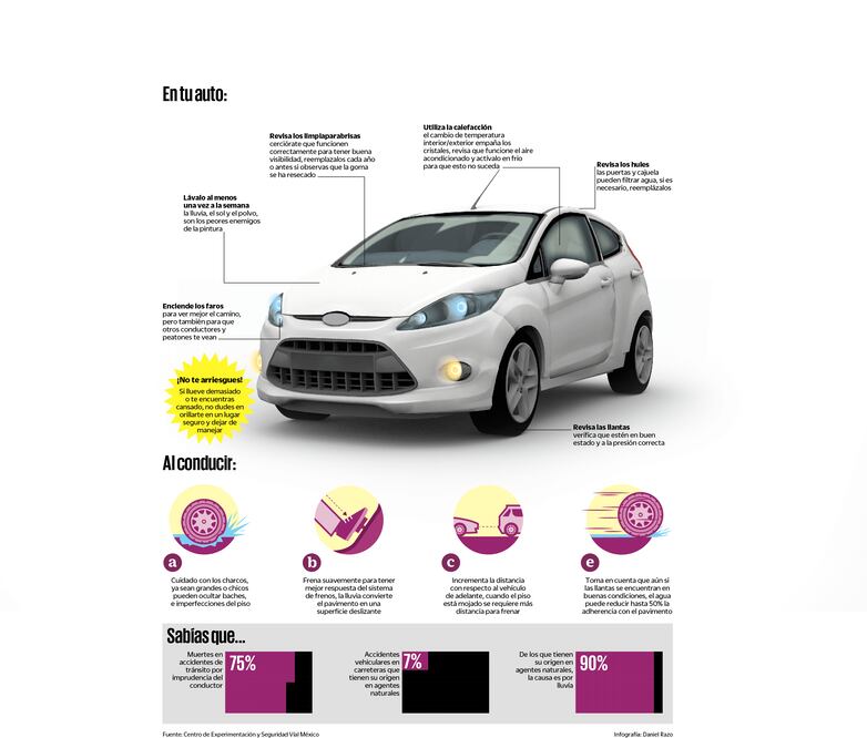 Evita derrapes inesperados