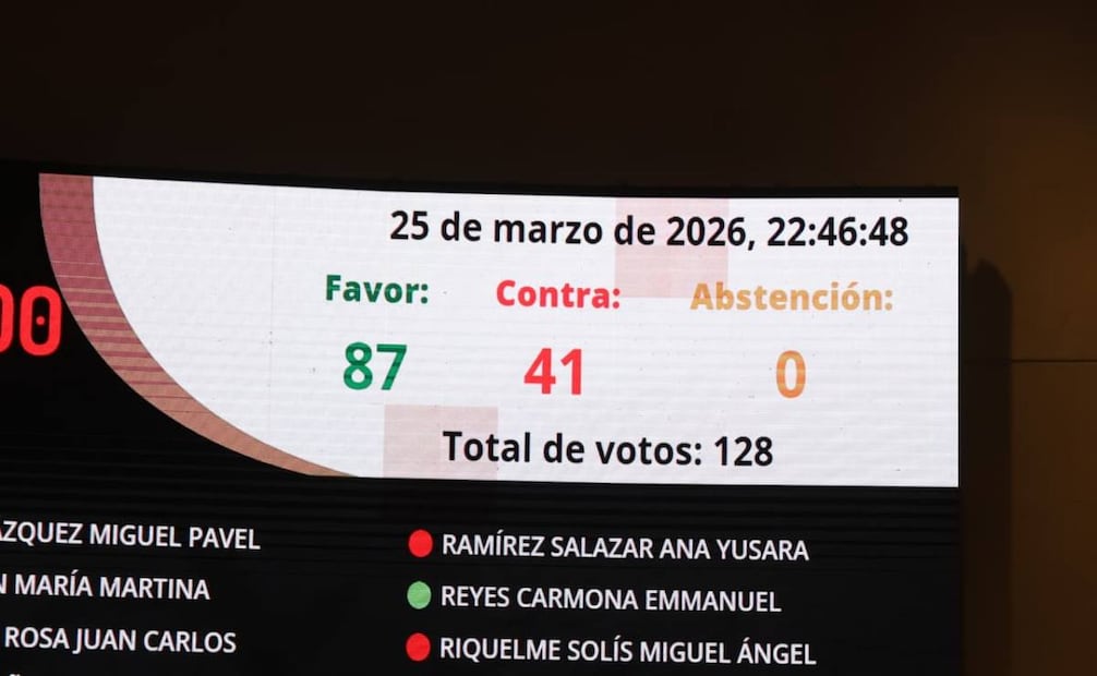 Total de votos en el Senado. Foto: Gabriel Pano / EL UNIVERSAL