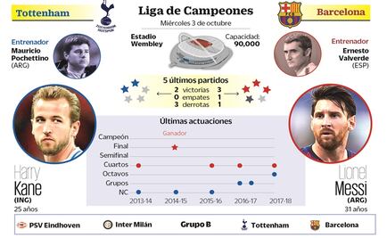 Barcelona a cortar la mala racha ante el Tottenham