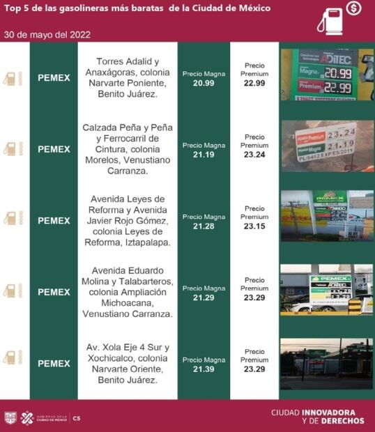 Las 5 gasolineras más baratas y las 5 más caras de CDMX