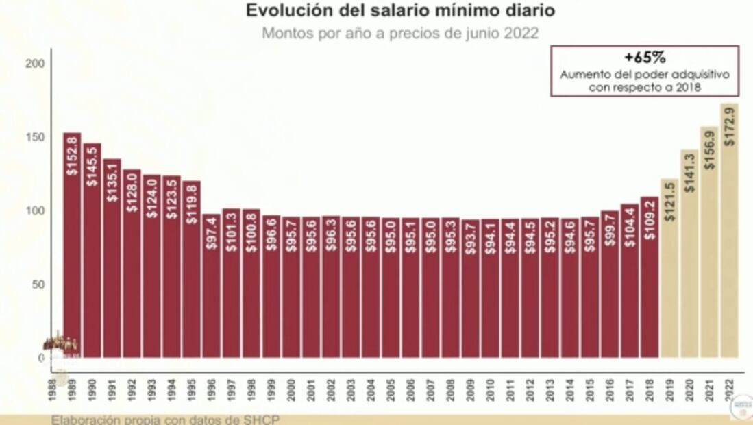 La mañanera de AMLO, 7 de septiembre, minuto a minuto