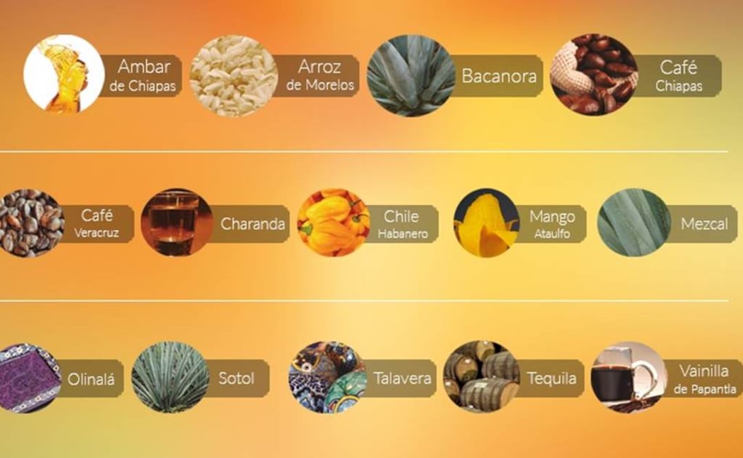 ¿Qué es la Denominación de Origen?