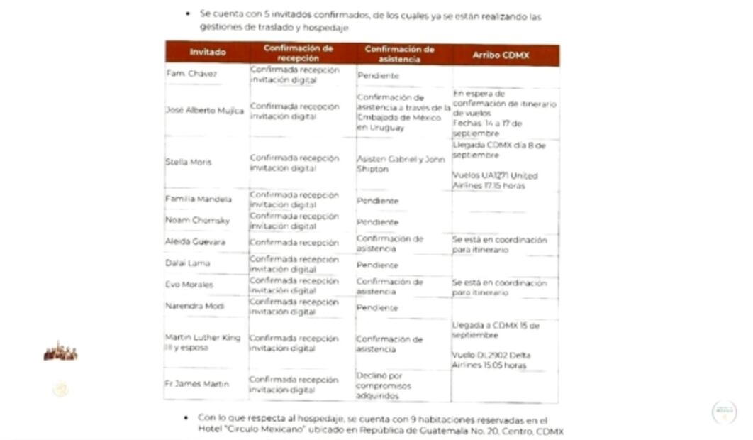 Primer ministro indio, Chomsky, familia de Assange y Evo Morales, entre invitados de AMLO al Grito