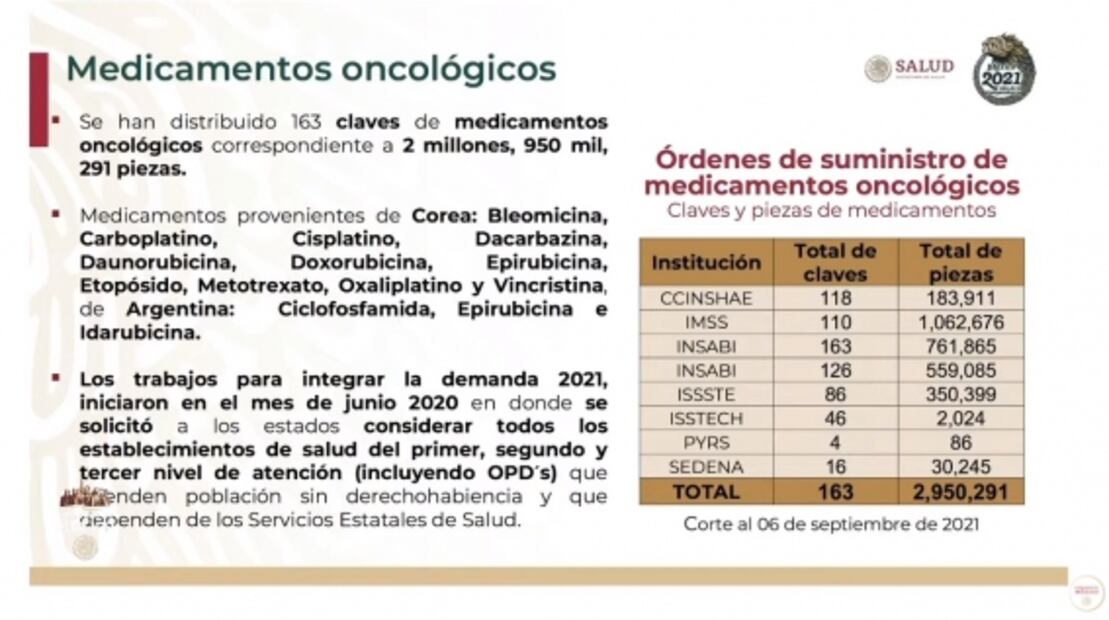 La mañanera de AMLO, 7 de septiembre, minuto a minuto
