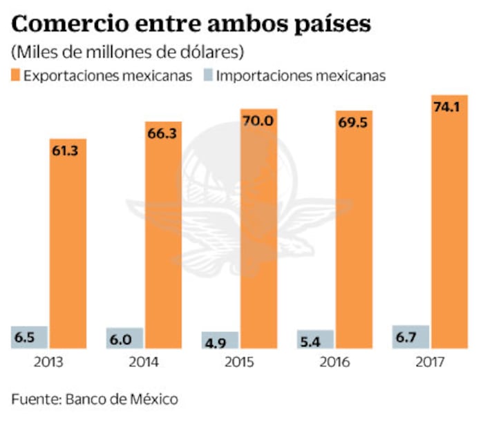 Compañías chinas, tras el mercado mexicano