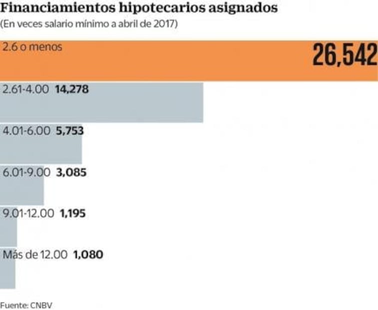 Infonavit: medidas depredadoras no mejoran pensiones