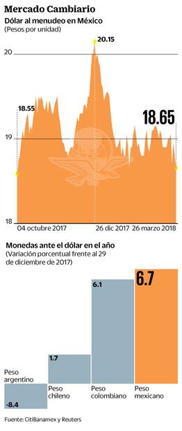 Prevén confianza del consumidor de EU en mayor nivel en 17 años
