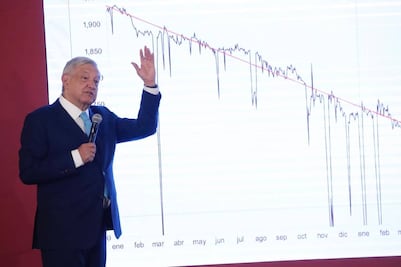 AMLO pide que historias sobre avión inicien con: “Érase una vez un gobierno faraónico”