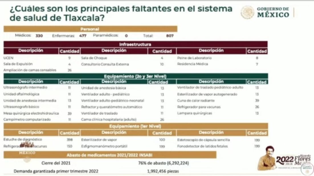 Minuto a minuto de la mañanera de AMLO, 4 de febrero