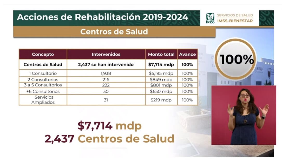 Centros de Salud. Foto: especial