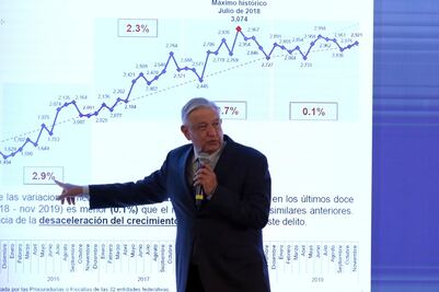 Para el 1 de diciembre habrá solución al problema de inseguridad: AMLO