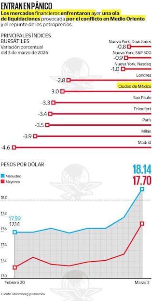 Gráfica: Elaboración propia