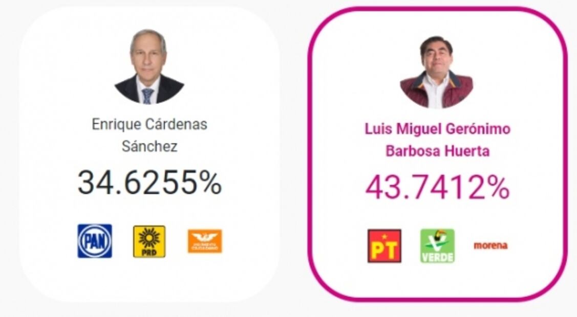 Consulta aquí el PREP de elecciones en Puebla, BC, Durango, Aguascalientes, Quintana Roo y Tamaulipas