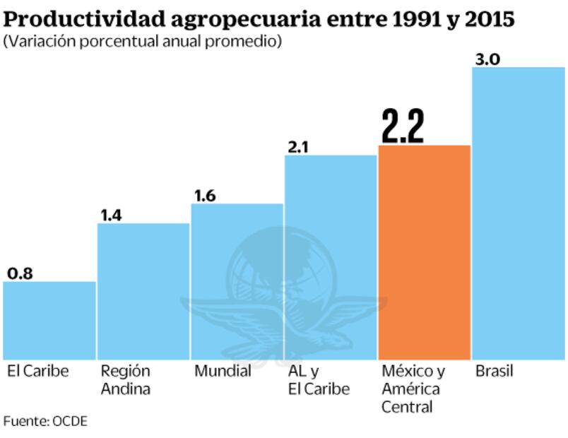 Tensión comercial puede impactar al mercado agro: FAO