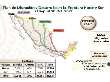 Sedena identifica tres rutas de migración ilegal hacia Estados Unidos
