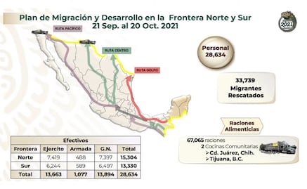 Sedena identifica tres rutas de migración ilegal hacia Estados Unidos