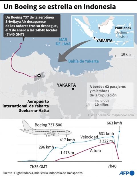 Localizan cajas negras de avión que se estrelló en el mar en Indonesia