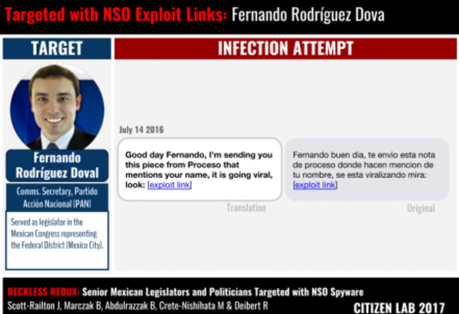 Difunden mensajes enviados a panistas con el malware espía Pegasus