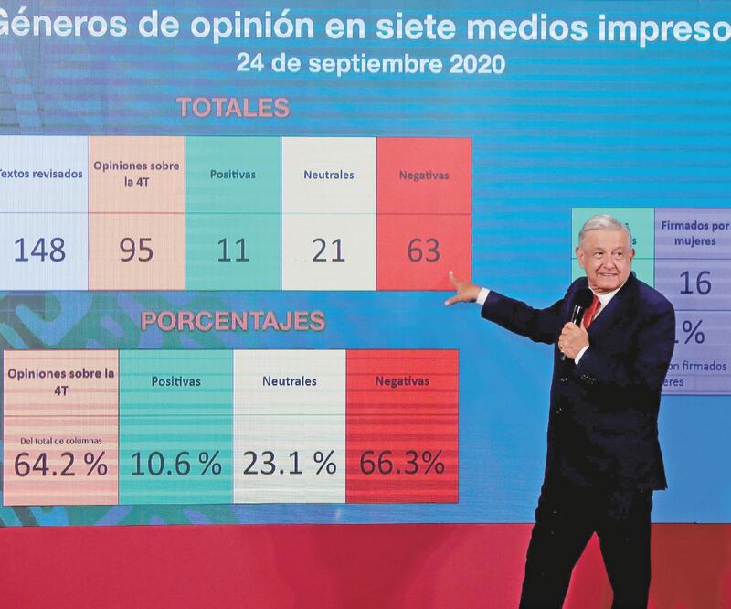 El presidente Andrés Manuel López Obrador dijo que la asignación de publicidad a medios no tiene nada que ver con líneas editoriales. Foto: JUAN BOITES. EL UNIVERSAL