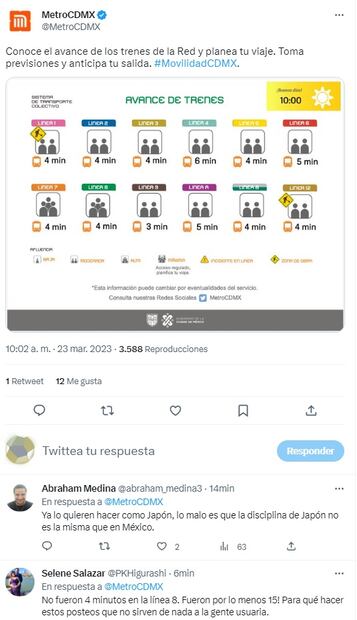 Reporte Metro afluencia