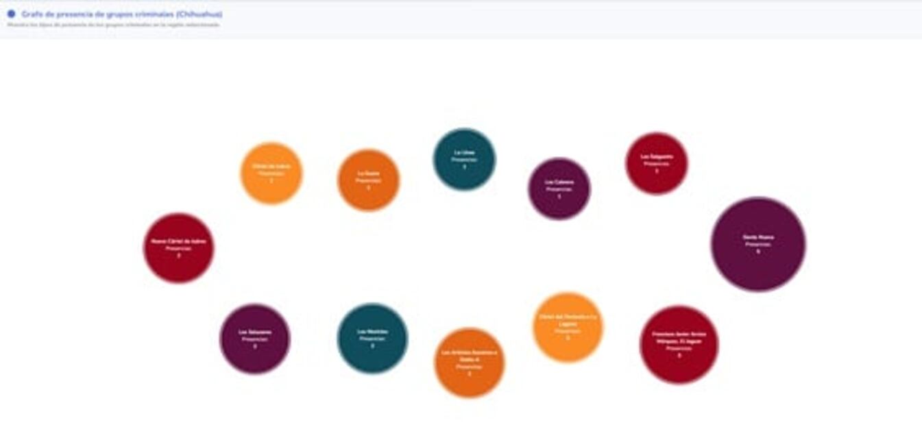 ¿Quiénes son "Los Mexicles", presuntos responsables de la jornada violenta en Chihuahua?