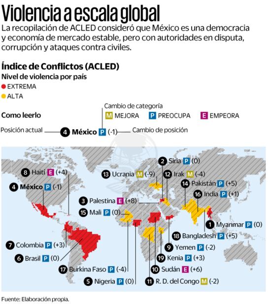 Fuente: Elaboración propia