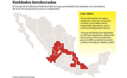 Jalisco “foco rojo” de la corrupción en Poder Judicial