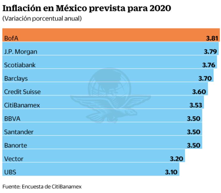 Prevén peor cuesta de enero desde el gasolinazo de 2017