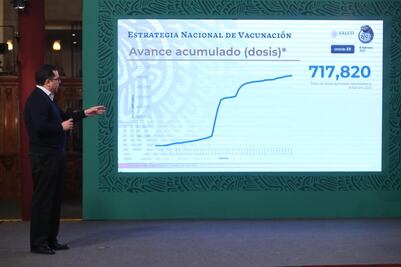 México acumula 166 mil 731 muertes por Covid-19
