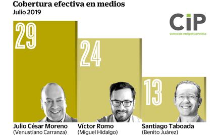 Violencia pega mediáticamente a M. Contreras, Álvaro Obregón y Tlalpan