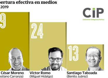Violencia pega mediáticamente a M. Contreras, Álvaro Obregón y Tlalpan